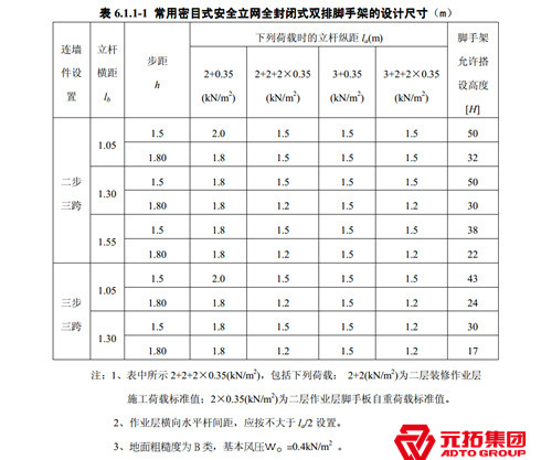 常用密目式安全網(wǎng)全封閉單、雙排腳手架結(jié)構(gòu)的設(shè)計尺寸